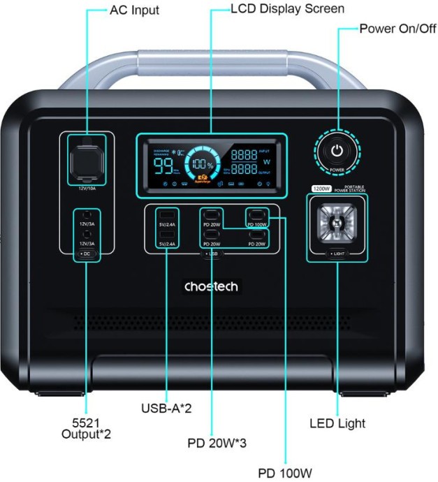 Зарядная станция Choetech Portable Power Station 1200W (BS005)  Фото №2