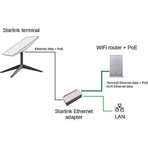 Сетевая карта Starlink Ethernet Adapter V2 Black  Фото №2
