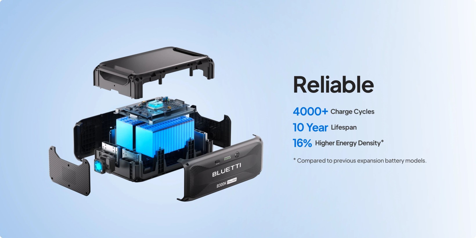 Дополнительная батарея для зарядной станции BLUETTI B300K Expansion Battery 2764.8Wh  Фото №2