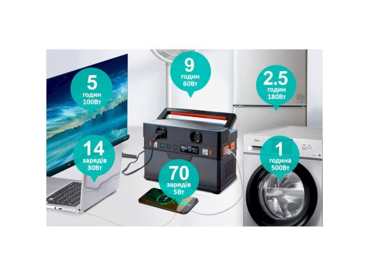 Зарядна станція Allpowers S700W  Фото №4