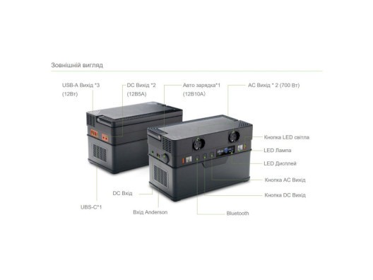 Зарядна станція Allpowers S700W  Фото №6