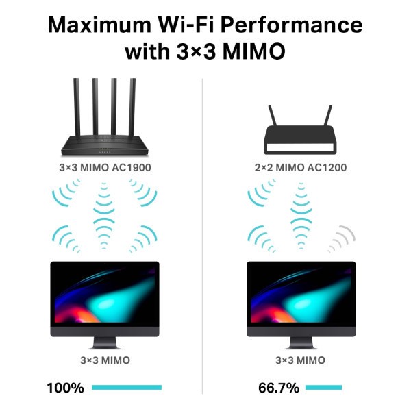 Беспроводной маршрутизатор (роутер) TP-Link Archer C80  Фото №3