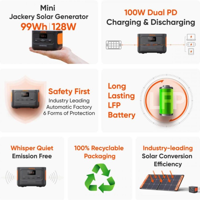 Зарядная станция Jackery Explorer 100 Plus (JE-100A)  Фото №4