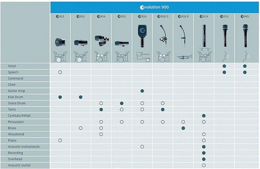Микрофон инструментальный Sennheiser E 614  Фото №5
