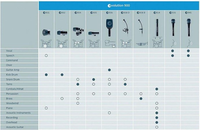 Микрофон инструментальный Sennheiser E 614  Фото №5