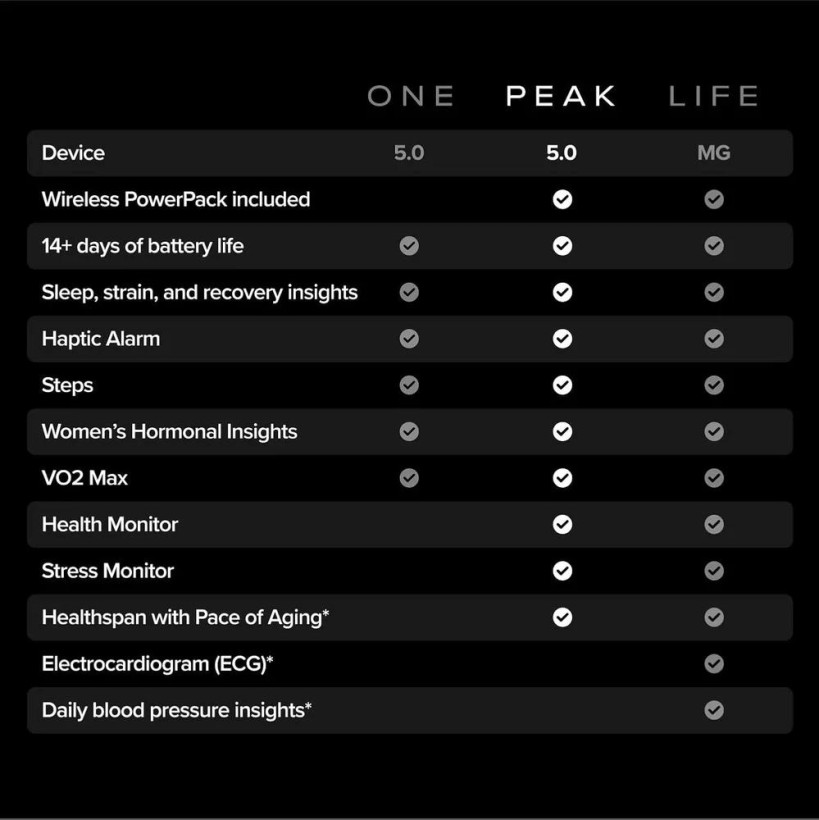 Фітнес-браслет Whoop 5.0 Peak 12-Month Membership (UA)  Фото №1