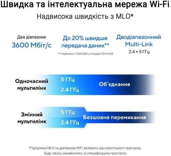 Бездротовий маршрутизатор (роутер) ASUS RT-BE58U BE3600 (90IG0910-MO3C00)  Фото №0
