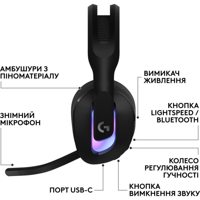 Навушники з мікрофоном Logitech G522 Lightspeed Black (981-001544) (UA)  Фото №0
