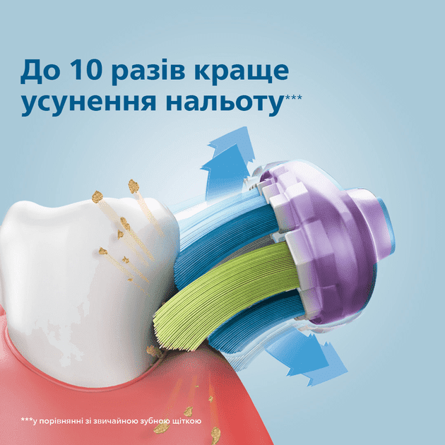 Насадка для электрической зубной щетки Philips Sonicare G3 Premium Gum Care HX9058/17  Фото №7